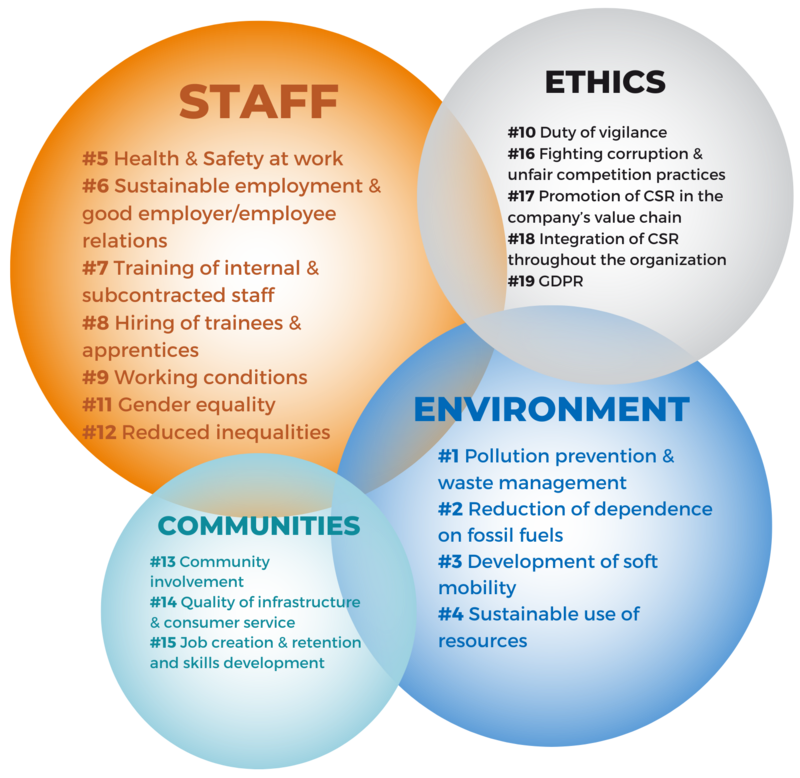 ESG priority challenges EN